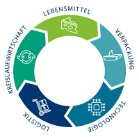 ZLV Verpackungssymposium 2024 Kempten